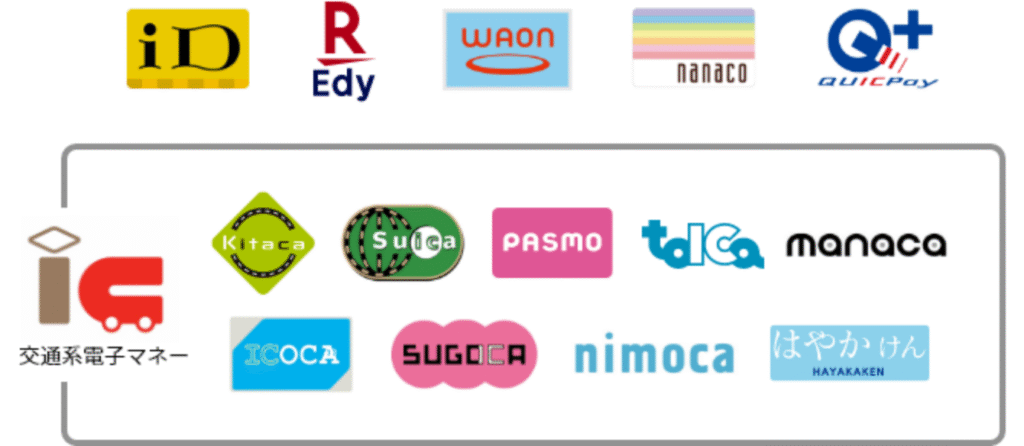 交通系電子マネー一覧